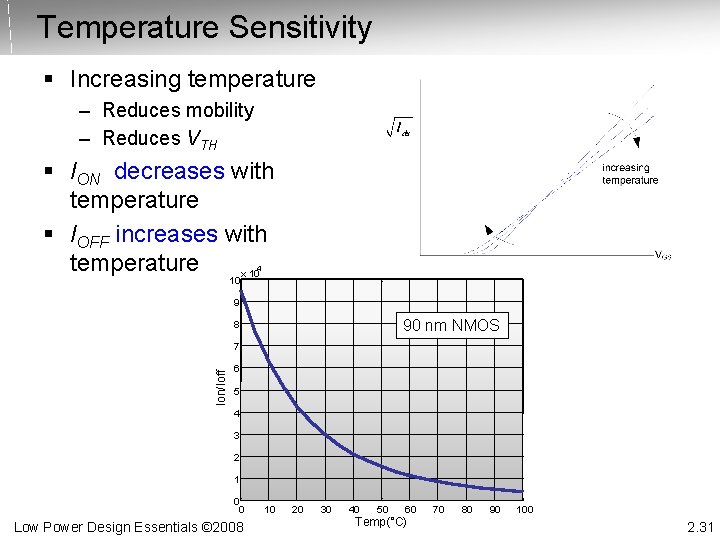 Temperature Sensitivity § Increasing temperature – Reduces mobility – Reduces VTH § ION decreases