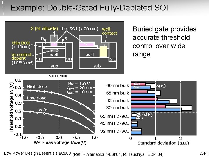 Example: Double-Gated Fully-Depleted SOI thin BOX (< 10 nm) Threshold voltage VT (V) VT