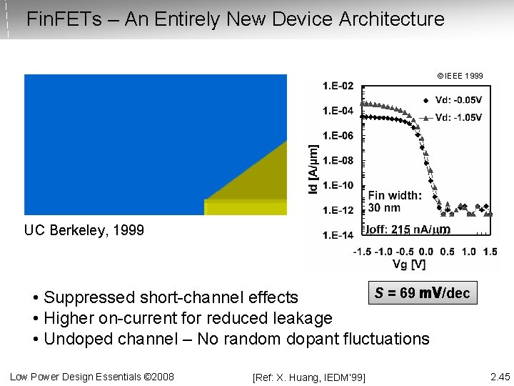 Fin. FETs – An Entirely New Device Architecture © IEEE 1999 UC Berkeley, 1999