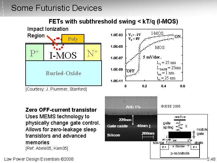 Some Futuristic Devices FETs with subthreshold swing < k. T/q (I-MOS) Impact Ionization Region