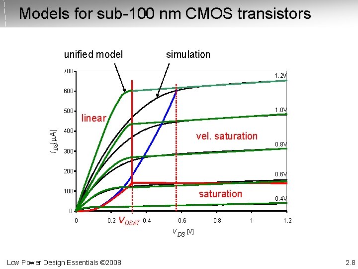 Models for sub-100 nm CMOS transistors unified model simulation 700 1. 2 V 600