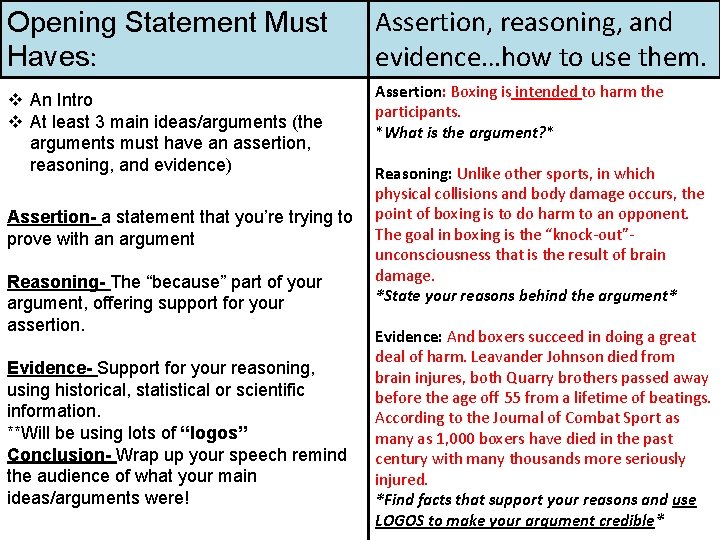 Opening Statement Must Haves: Assertion, reasoning, and evidence…how to use them. v An Intro Opening Statement Must Haves: Assertion, reasoning, and evidence…how to use them. v An Intro
