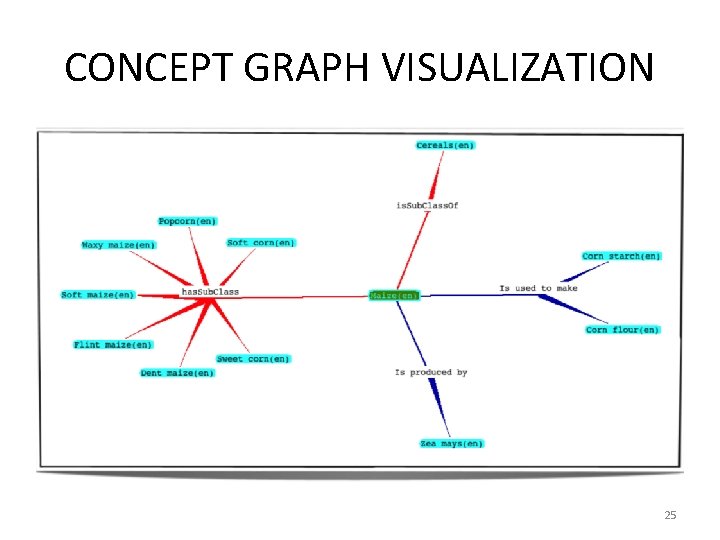 CONCEPT GRAPH VISUALIZATION 25 