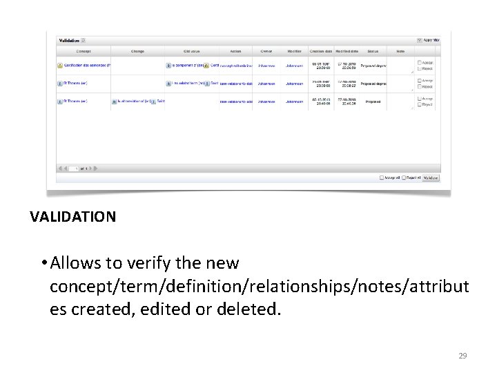 VALIDATION • Allows to verify the new concept/term/definition/relationships/notes/attribut es created, edited or deleted. 29