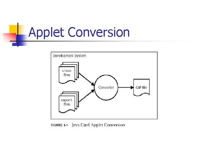 Applet Conversion 