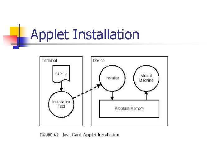 Applet Installation 