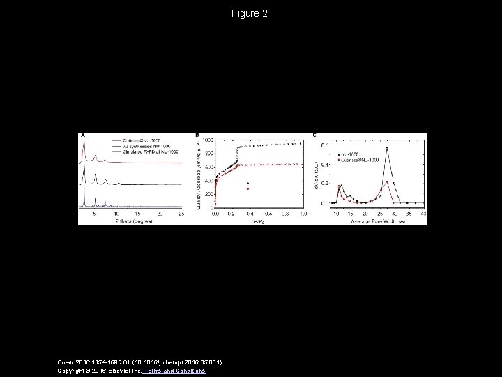 Figure 2 Chem 2016 1154 -169 DOI: (10. 1016/j. chempr. 2016. 05. 001) Copyright