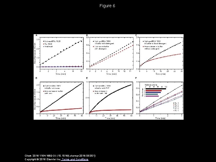 Figure 6 Chem 2016 1154 -169 DOI: (10. 1016/j. chempr. 2016. 05. 001) Copyright