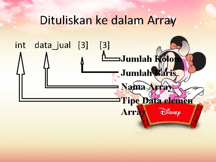 Dituliskan ke dalam Array int data_jual [3] Jumlah Kolom Jumlah Baris Nama Array Tipe