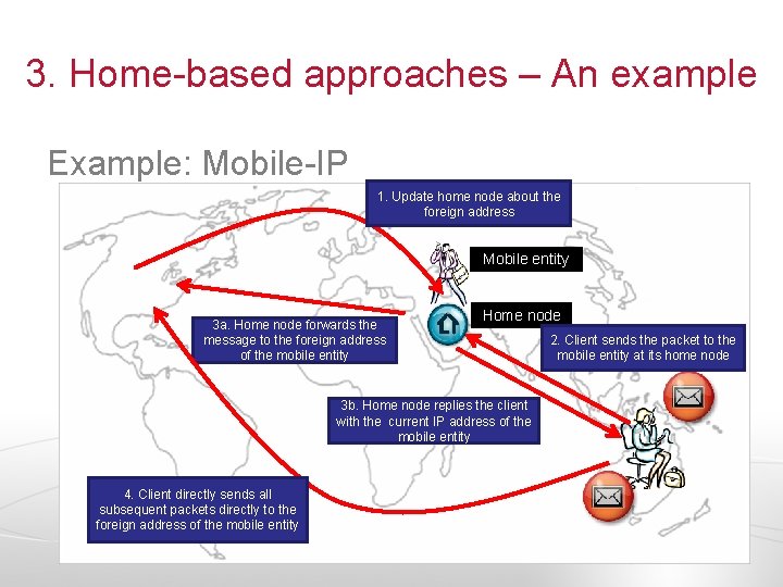 3. Home-based approaches – An example Example: Mobile-IP 1. Update home node about the