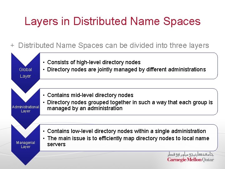 Layers in Distributed Name Spaces can be divided into three layers Global • Consists