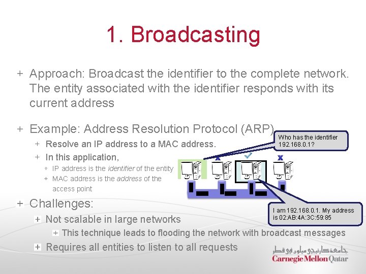 1. Broadcasting Approach: Broadcast the identifier to the complete network. The entity associated with