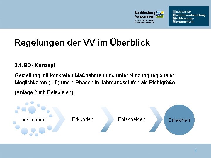 Regelungen der VV im Überblick 3. 1. BO- Konzept Gestaltung mit konkreten Maßnahmen und