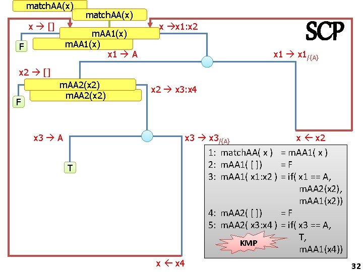 match. AA(x) x [] F match(A: A: [], x) match. AA(x) m(A: A: [],