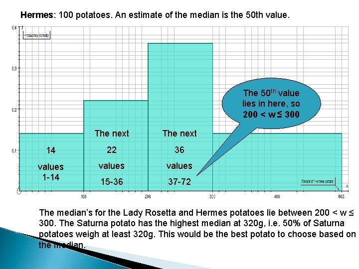 Hermes: 100 potatoes. An estimate of the median is the 50 th value. The