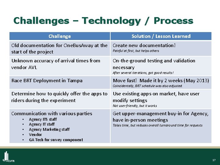 Challenges – Technology / Process Challenge Solution / Lesson Learned Old documentation for One.