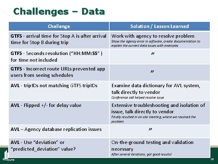 Challenges – Data Challenge Solution / Lesson Learned GTFS - arrival time for Stop