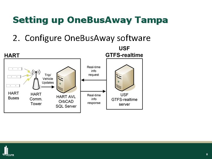 Setting up One. Bus. Away Tampa 2. Configure One. Bus. Away software 8 