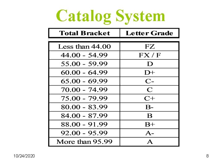 Catalog System 10/24/2020 8 