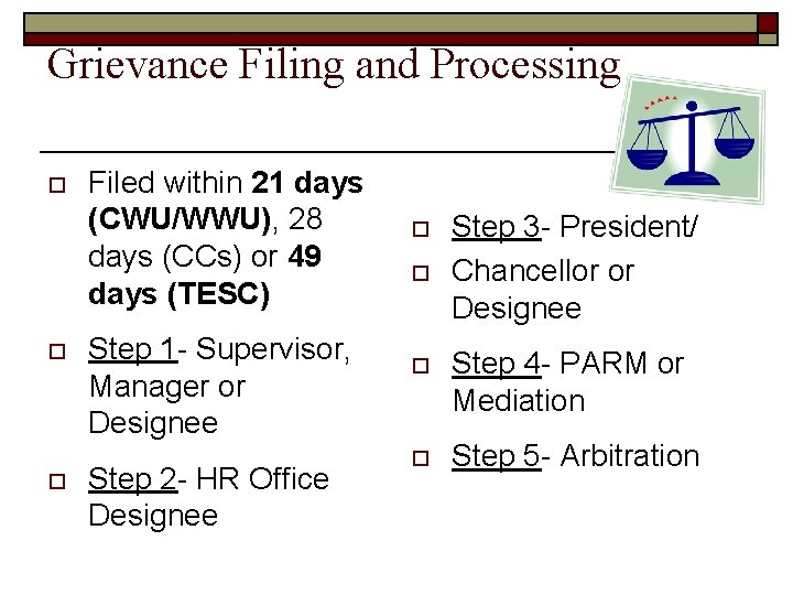 Grievance Filing and Processing o o o Filed within 21 days (CWU/WWU), 28 days