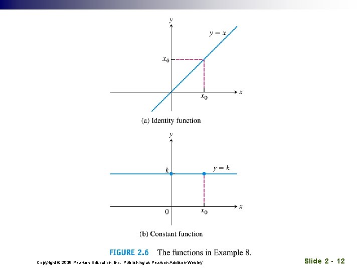 Copyright © 2008 Pearson Education, Inc. Publishing as Pearson Addison-Wesley Slide 2 - 12