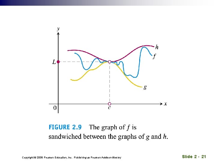Copyright © 2008 Pearson Education, Inc. Publishing as Pearson Addison-Wesley Slide 2 - 21