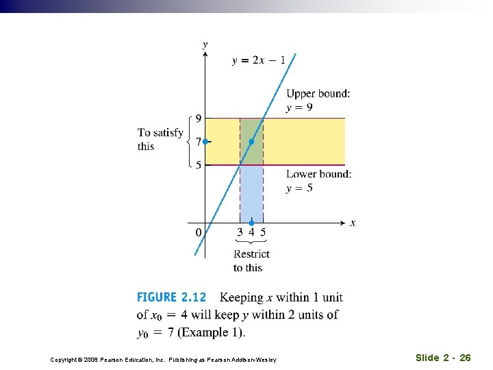 Copyright © 2008 Pearson Education, Inc. Publishing as Pearson Addison-Wesley Slide 2 - 26