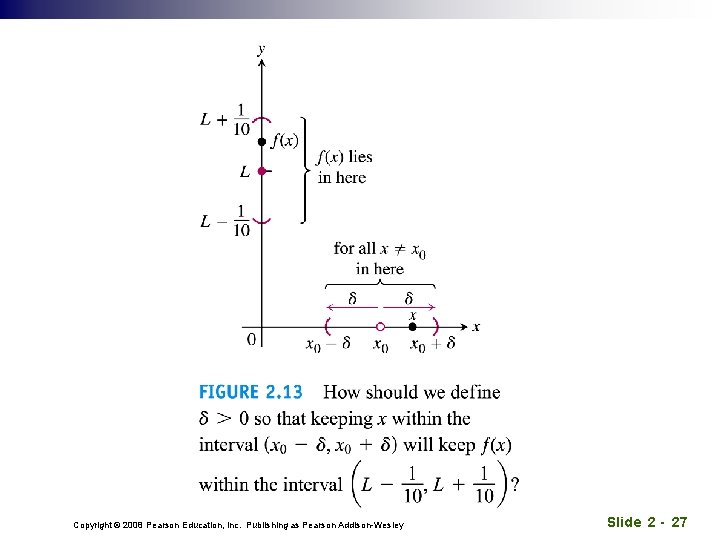 Copyright © 2008 Pearson Education, Inc. Publishing as Pearson Addison-Wesley Slide 2 - 27