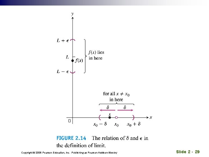 Copyright © 2008 Pearson Education, Inc. Publishing as Pearson Addison-Wesley Slide 2 - 29