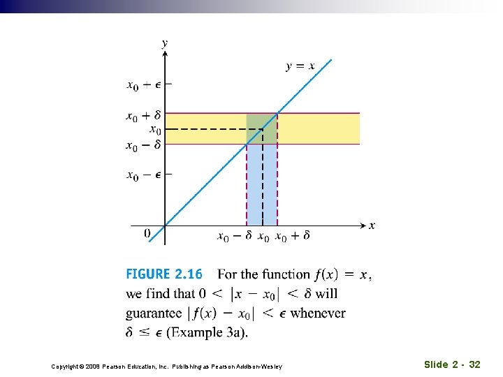 Copyright © 2008 Pearson Education, Inc. Publishing as Pearson Addison-Wesley Slide 2 - 32