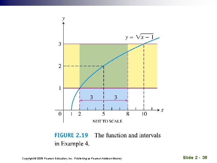 Copyright © 2008 Pearson Education, Inc. Publishing as Pearson Addison-Wesley Slide 2 - 35