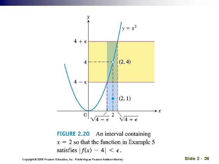 Copyright © 2008 Pearson Education, Inc. Publishing as Pearson Addison-Wesley Slide 2 - 36