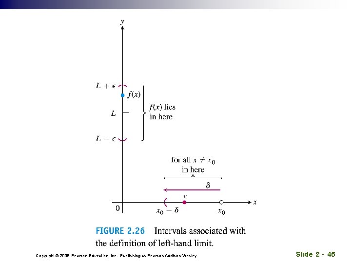 Copyright © 2008 Pearson Education, Inc. Publishing as Pearson Addison-Wesley Slide 2 - 45