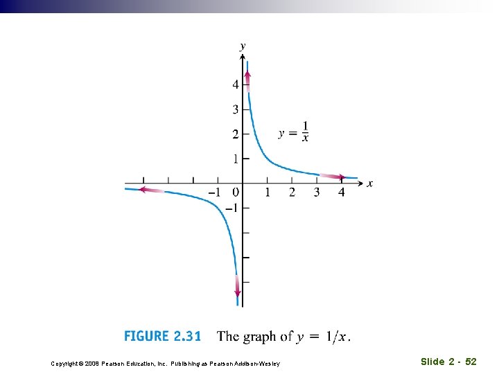 Copyright © 2008 Pearson Education, Inc. Publishing as Pearson Addison-Wesley Slide 2 - 52