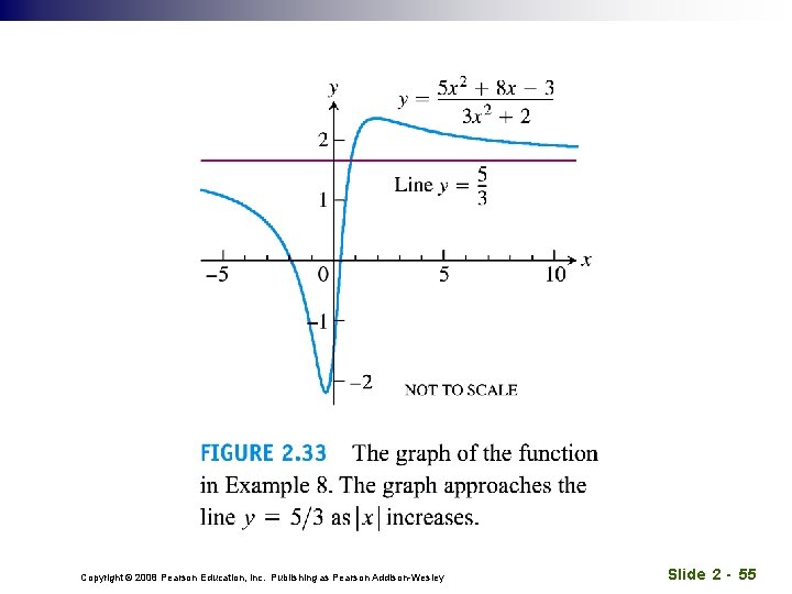 Copyright © 2008 Pearson Education, Inc. Publishing as Pearson Addison-Wesley Slide 2 - 55