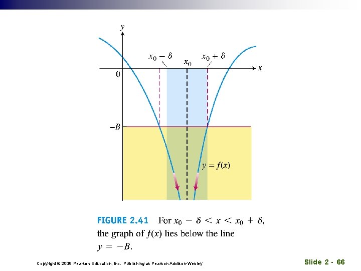 Copyright © 2008 Pearson Education, Inc. Publishing as Pearson Addison-Wesley Slide 2 - 66