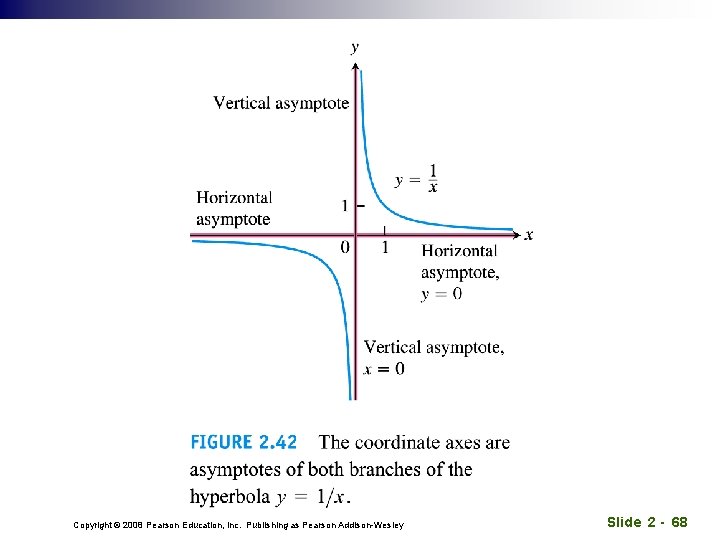 Copyright © 2008 Pearson Education, Inc. Publishing as Pearson Addison-Wesley Slide 2 - 68