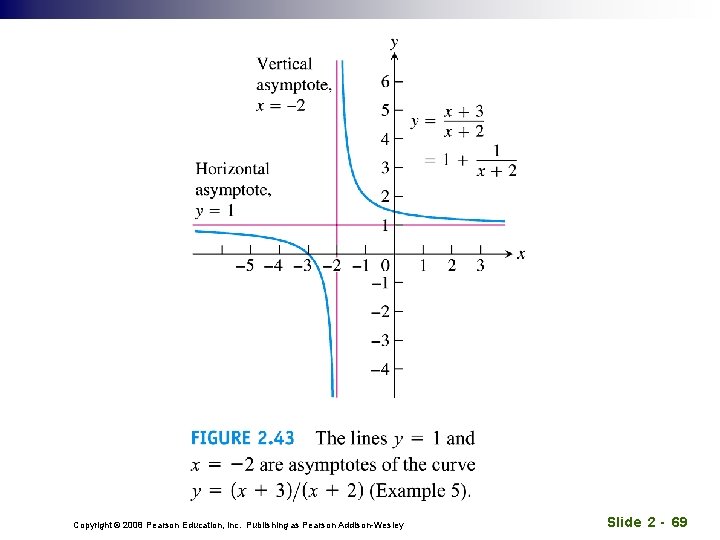 Copyright © 2008 Pearson Education, Inc. Publishing as Pearson Addison-Wesley Slide 2 - 69