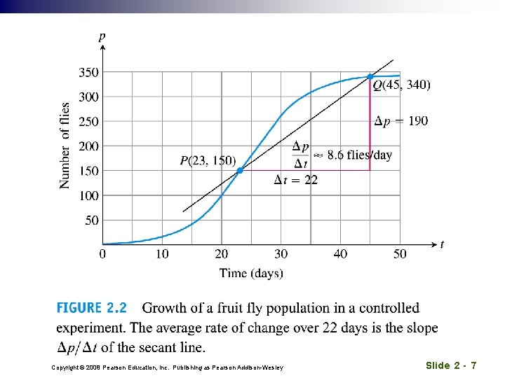 Copyright © 2008 Pearson Education, Inc. Publishing as Pearson Addison-Wesley Slide 2 - 7