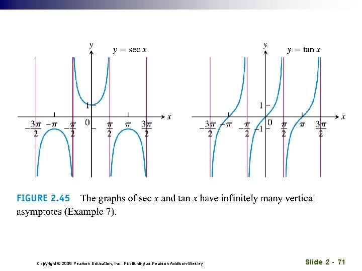 Copyright © 2008 Pearson Education, Inc. Publishing as Pearson Addison-Wesley Slide 2 - 71