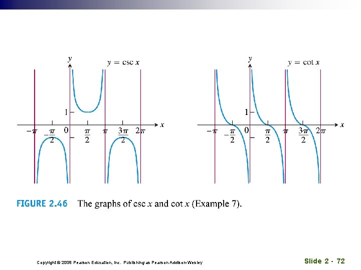 Copyright © 2008 Pearson Education, Inc. Publishing as Pearson Addison-Wesley Slide 2 - 72