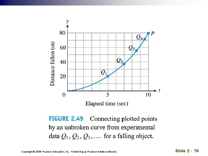 Copyright © 2008 Pearson Education, Inc. Publishing as Pearson Addison-Wesley Slide 2 - 76