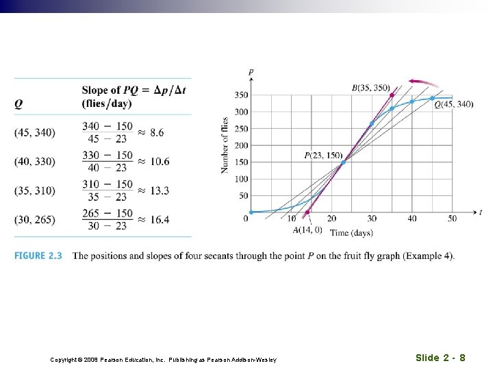 Copyright © 2008 Pearson Education, Inc. Publishing as Pearson Addison-Wesley Slide 2 - 8