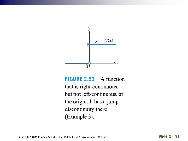 Copyright © 2008 Pearson Education, Inc. Publishing as Pearson Addison-Wesley Slide 2 - 81