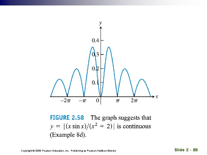 Copyright © 2008 Pearson Education, Inc. Publishing as Pearson Addison-Wesley Slide 2 - 89