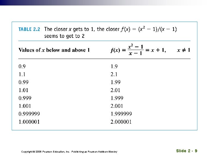 Copyright © 2008 Pearson Education, Inc. Publishing as Pearson Addison-Wesley Slide 2 - 9