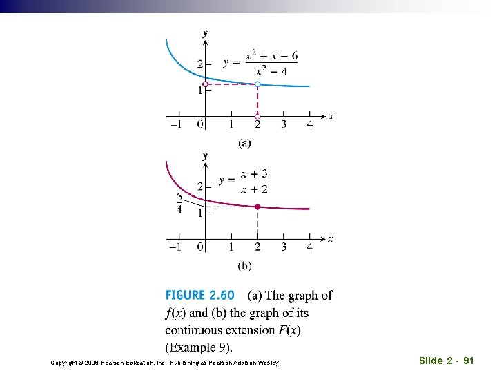 Copyright © 2008 Pearson Education, Inc. Publishing as Pearson Addison-Wesley Slide 2 - 91