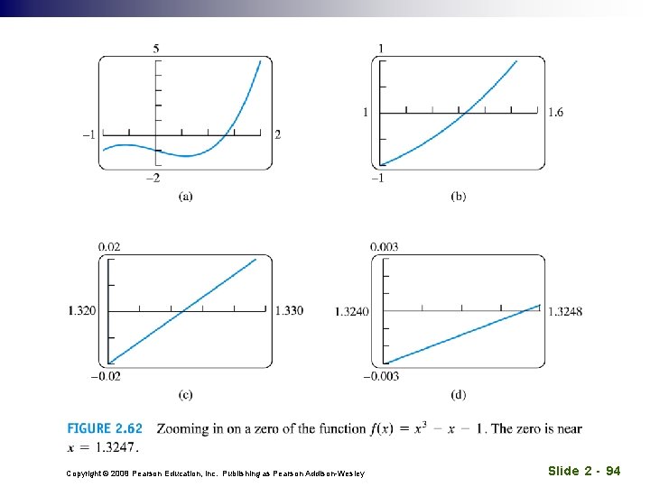 Copyright © 2008 Pearson Education, Inc. Publishing as Pearson Addison-Wesley Slide 2 - 94