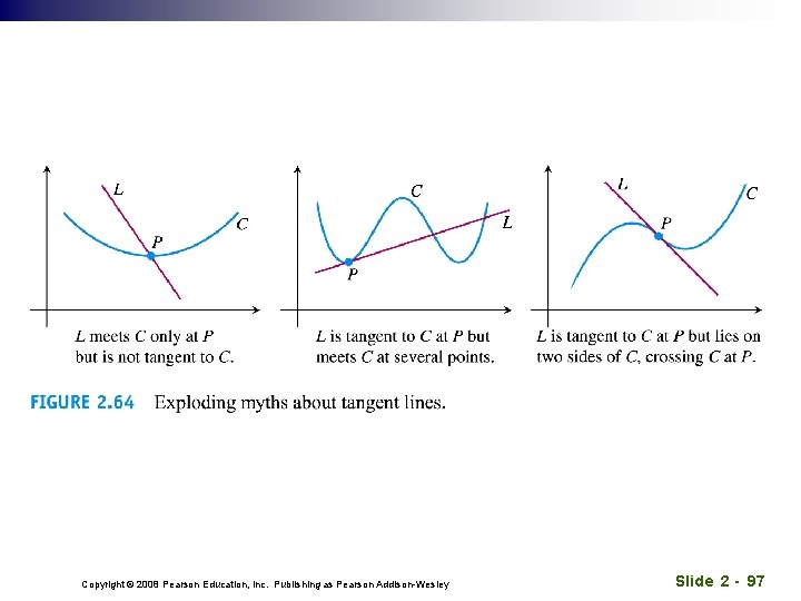 Copyright © 2008 Pearson Education, Inc. Publishing as Pearson Addison-Wesley Slide 2 - 97