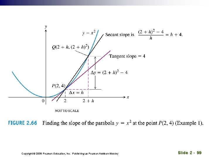 Copyright © 2008 Pearson Education, Inc. Publishing as Pearson Addison-Wesley Slide 2 - 99